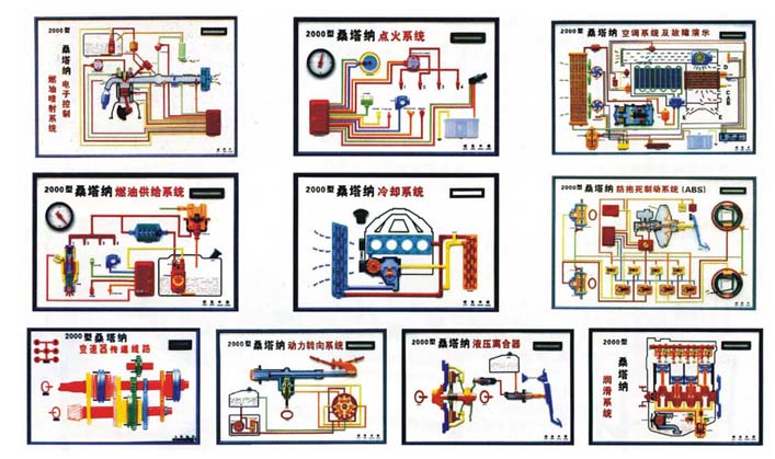 汽車發(fā)動(dòng)機(jī)教學(xué)模型、變速器教學(xué)模型、汽車各部件教學(xué)模型